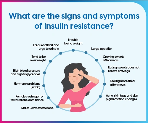 Signs and Symptoms of Insulin Resistance
