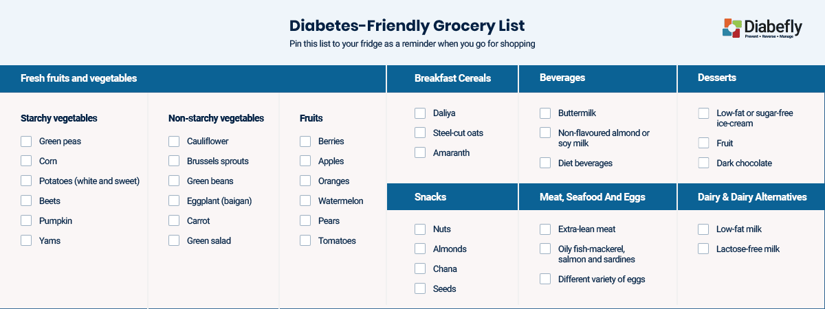 Diabetes-friendly grocery list Diabetes-friendly grocery list