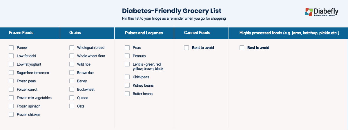 Diabetes-friendly grocery list Diabetes-friendly grocery list