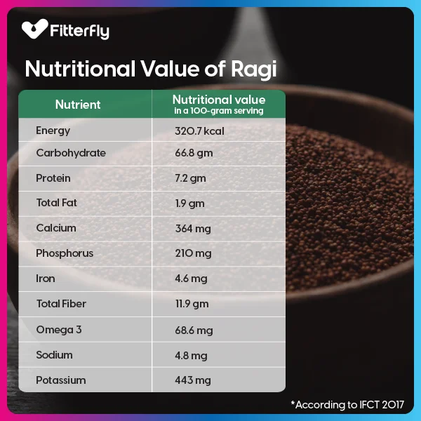 Ragi Nutritional value