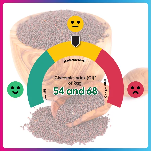 Ragi Glycemic Index