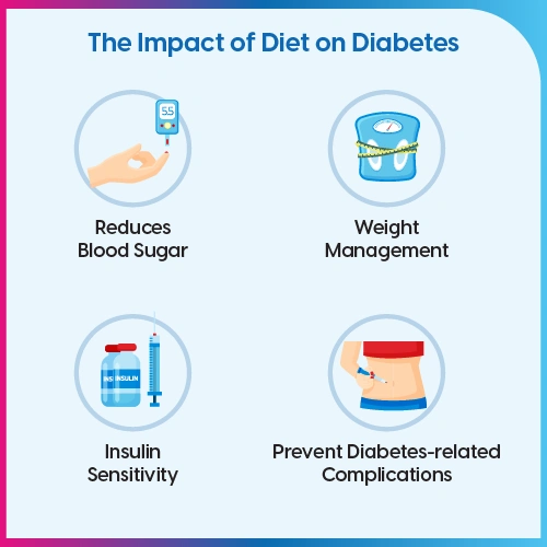 Impact of Diet on Diabetes