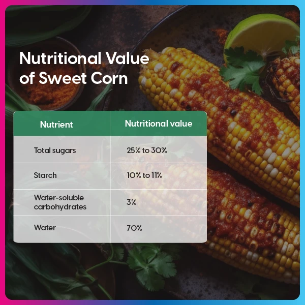 Nutritional Value of Sweet Corn