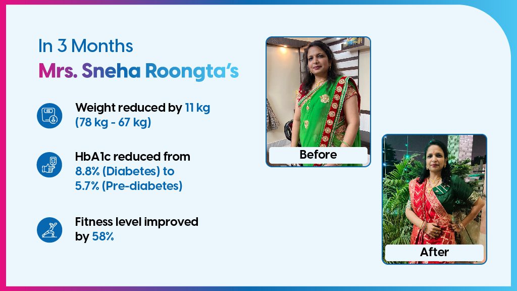 Sneha-Roongtas-3 months program results