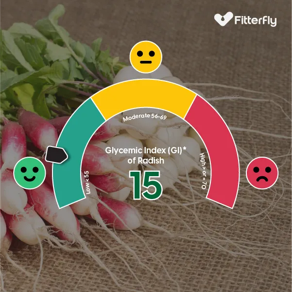 Glycemic Index of Radish