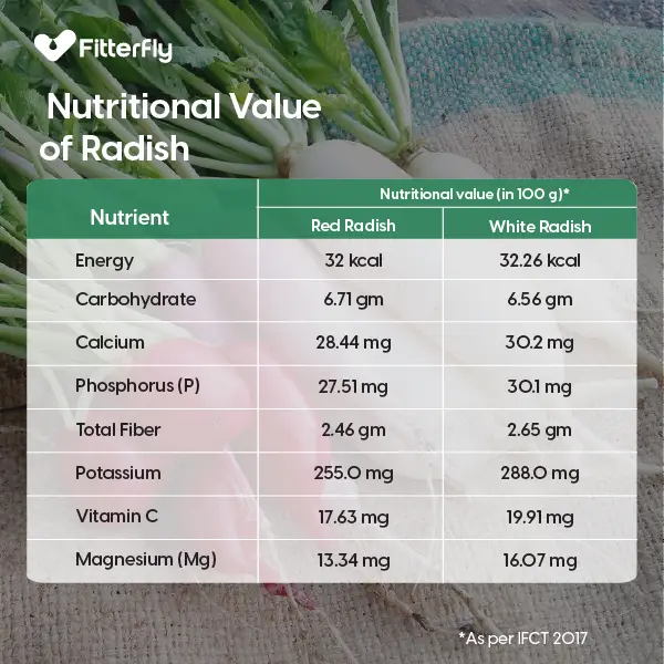 nutritional value of radish