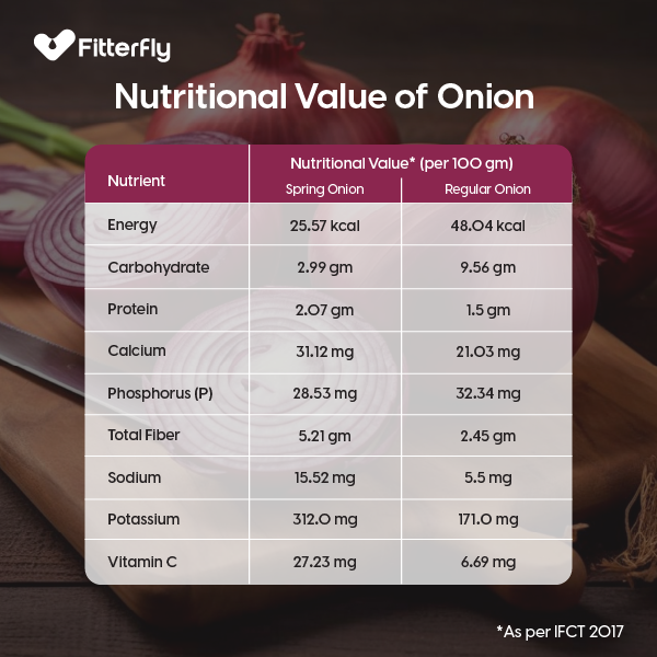 Nutritional Value of Onion