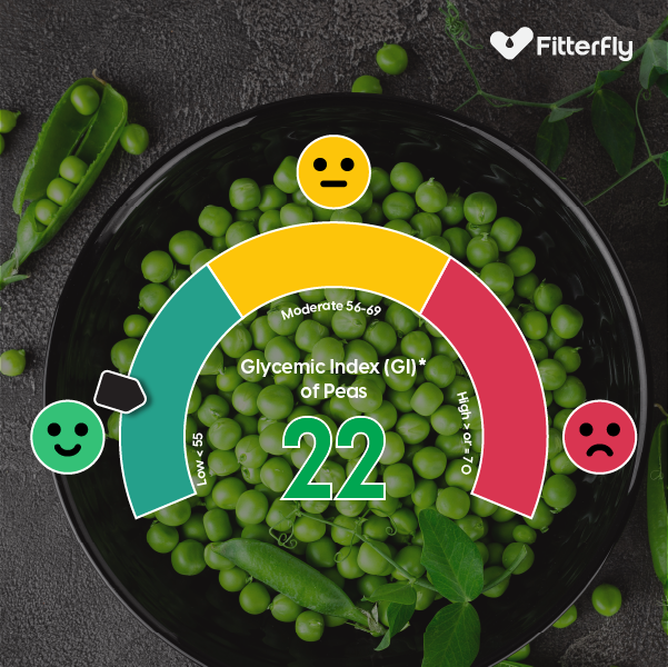 glycemic index of peas