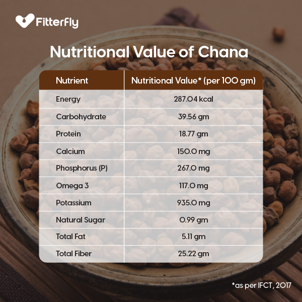 Nutritional Value of Chana for weight loss