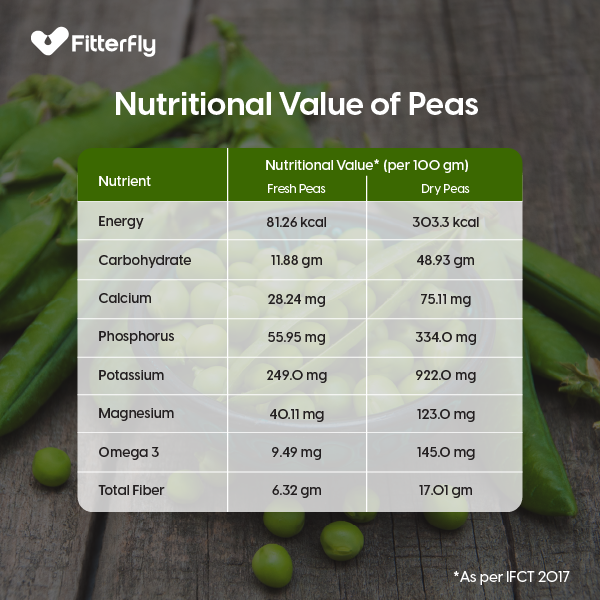 nutritional value of peas