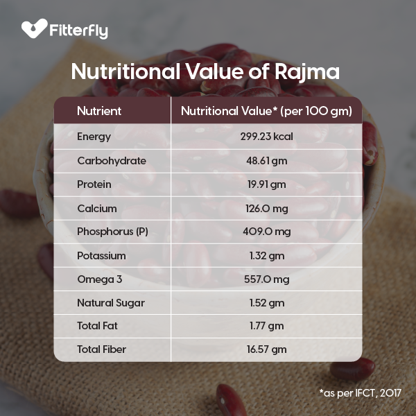 Nutritional Value of Rajma