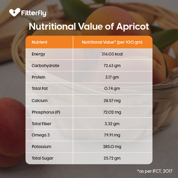 nutritional value of an apricot