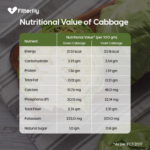 nutritional value of cabbage