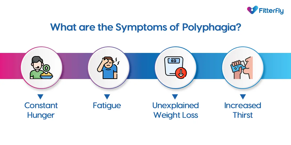 Symptoms of polyphagia.